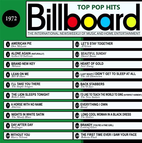 american top 40 april 1 1972|billboard top 40 hits 1972.